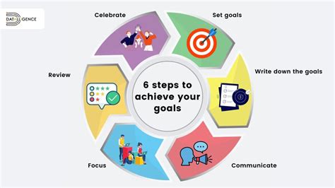 6 Effective Goal Setting Steps For Achieve Your Goals Goal Setting