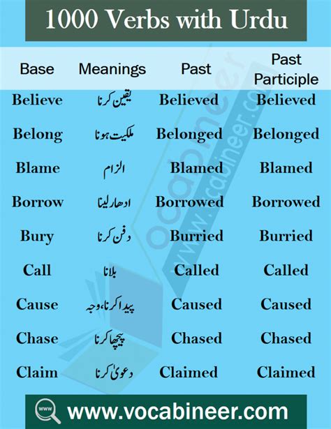 Here is how it goes: Words of Daily Use with Urdu / Hindi Meanings PDF