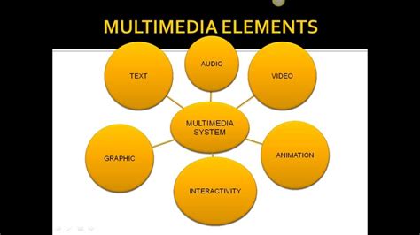 5 Elements Of Multimedia Londynqosampson
