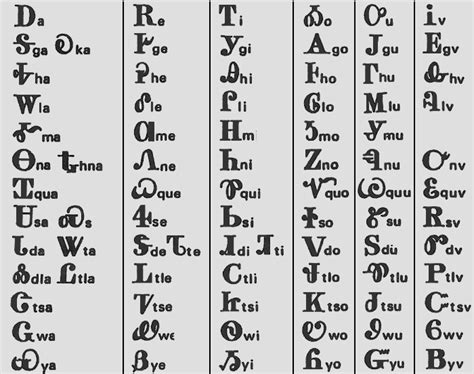 Cherokee Indian Alphabet Letters