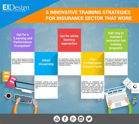 5 Innovative Training Strategies for Insurance Sector that work - e ...