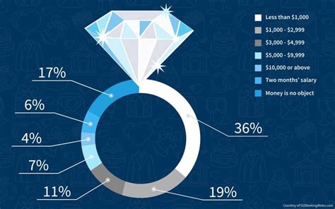 how much should an engagement ring cost