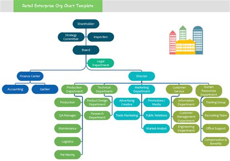 human resources organizational chart template