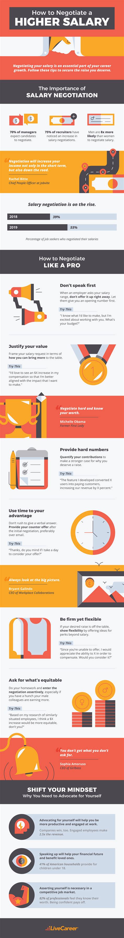 [Infographic] How to negotiate a higher salary - Margaret Buj ...
