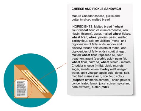 Precautionary Allergen Labelling (PAL) - Menu Guide