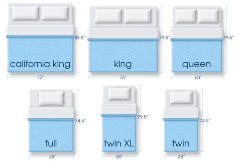Full Bed Vs Queen King Sizes Hanaposy