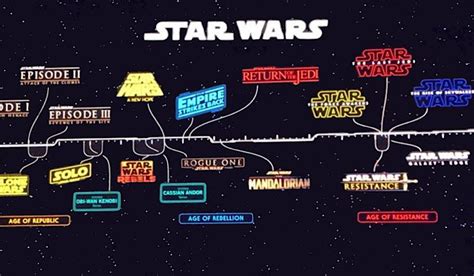Understanding The Star Wars Timeline Hollywood Insider