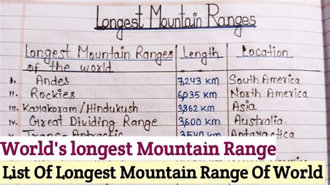 List Of Longest Mountains Ranges World Longest Mountain Range