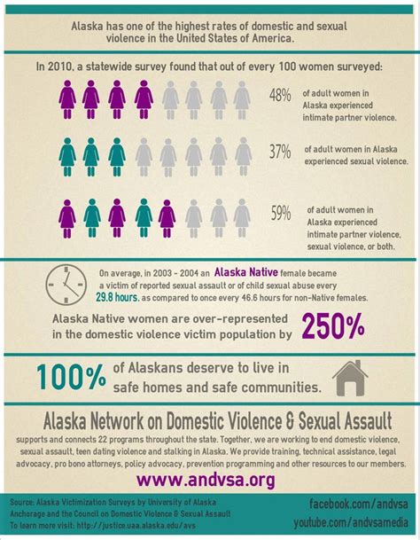 statistics infographic here is an infographic about domestic violence and sexual assault