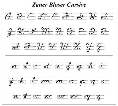 Cursive Writing Zaner Bloser Style Name Tracing Generator Free