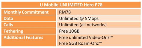 Unlimited talk & text ($10). U Mobile Unlimited Hero P78 is the Cheapest Postpaid Plan ...