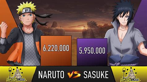 Naruto Vs Sasuke Power Levels Over The Years Animescale Youtube