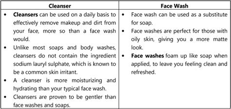 cleansers and face wash solution parmacy