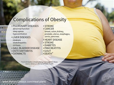 Obesity Overweight Full Health Secrets