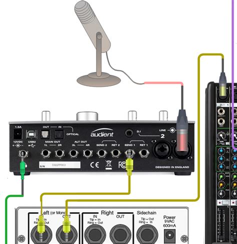 Need Help Connecting Audio Interface To Compression To Mixer