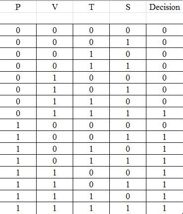 The truth table displays the logical operations on input signals in a table format. Majority Vote - Digital Electronics