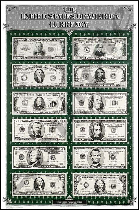 Large Denominations Of United States Currency Currency Posters Good