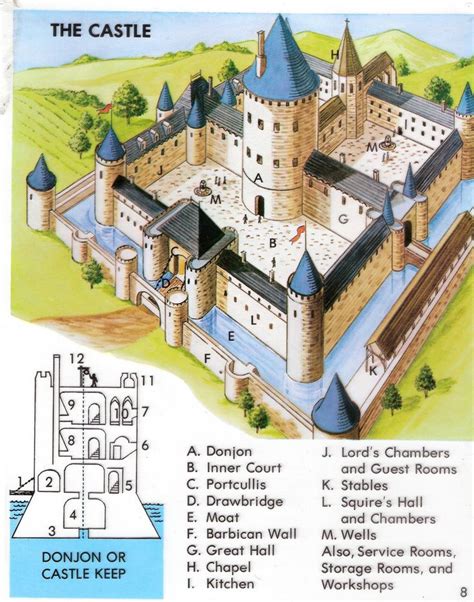 The Castle Castle Layout Medieval Castle Layout Castle Plans