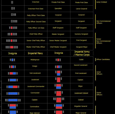 Star Wars Republic Military Ranks Ranks Of The Galactic Empire By