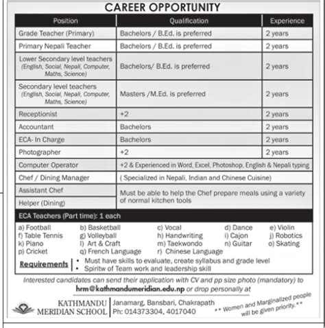 Sample email applying for teaching job to: Primary Nepali Teacher Job Vacancy in Nepal - Kathmandu Meridian School - Feb. 2019 | merojob