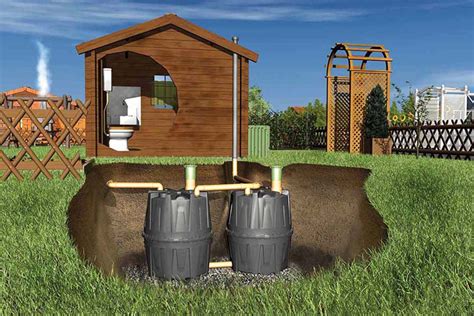 Maybe you would like to learn more about one of these? Abwassersysteme für Hof und Garten | HORNBACH