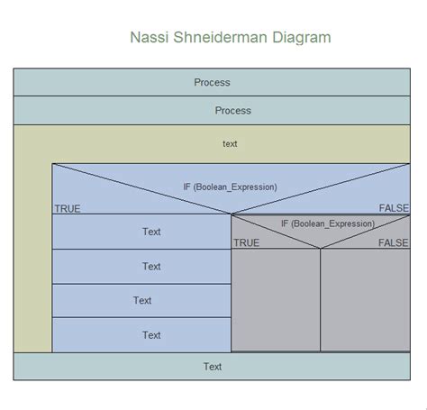 Diagrama Nassi Shneiderman Pdf