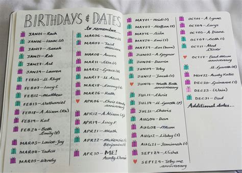 Bullet Journal Birthdays And Dates To Remember Birthdays Anniversaries