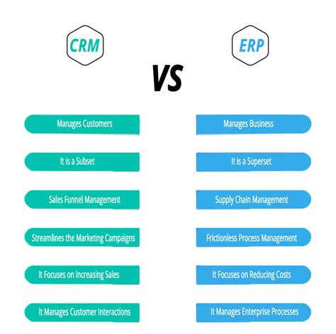 Erp Vs Crm Comparison 5 Benefits You Need To Know Gambaran