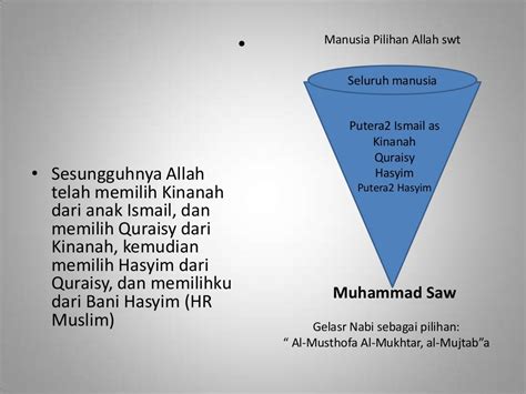 2 Siroh Nabawiyah Sejak Kelahiran Hingga Kenabian