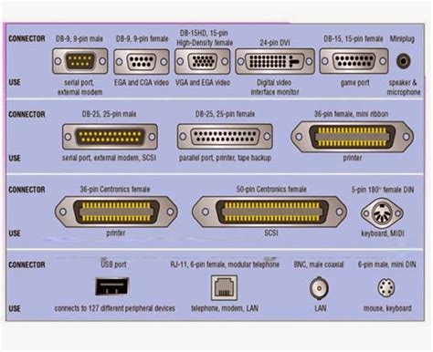 Types Of Serial Ports Boommopla