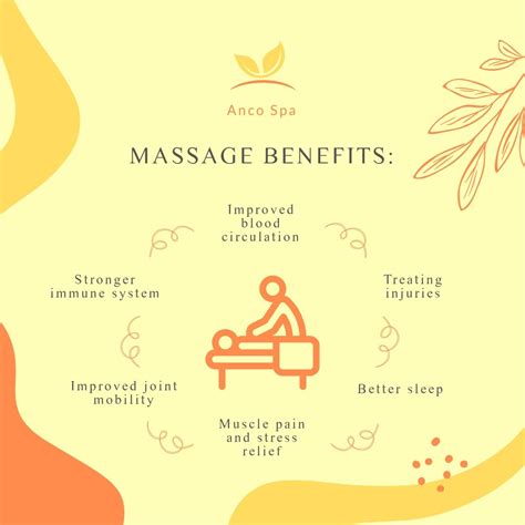 Massage Tutorial Infographic