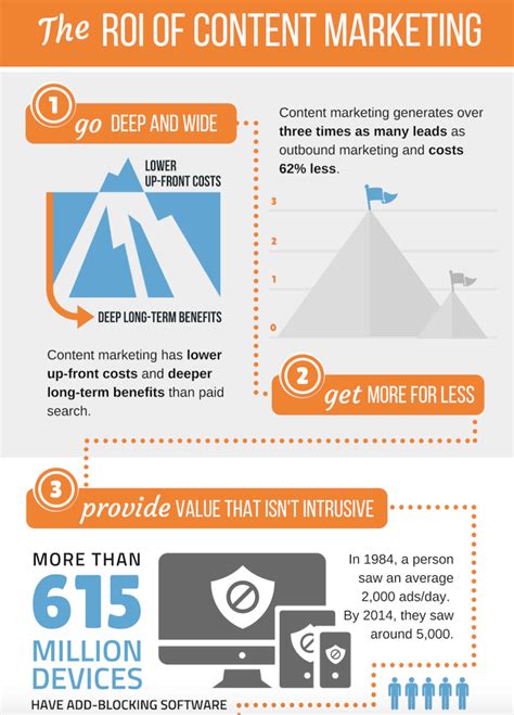 Your Ultimate Guide On How To Write An Ultimate Guide Infographic