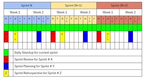 Process How To Plan A Sprint