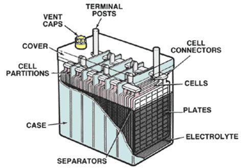 La car battery & parts s.r.l. Services - Batteries - CANPAK AUTO INC