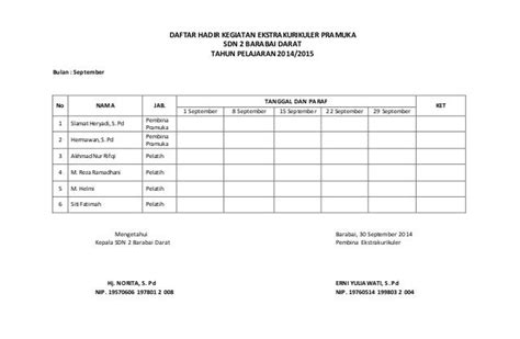 Contoh Form Daftar Hadir Rapat Delinewstv