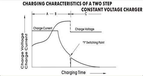 Theory Of The Lead Acid Storage Battery