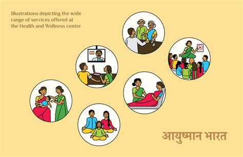 Brand New New Identity For Ayushman Bharat Wellness Centers By Lopez Design Logo Design