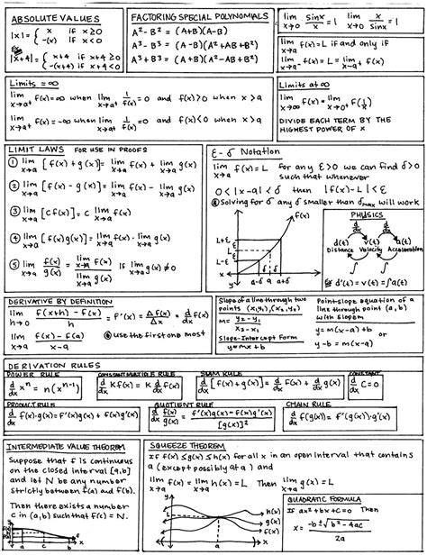 Printable Calculus Cheat Sheet Free Algebra 1 Formula Sheet Cheat