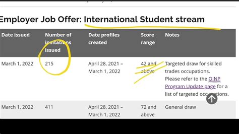 Oinp Selects 1k Plus People In The Eoi Draws Today Pnp Program Canada