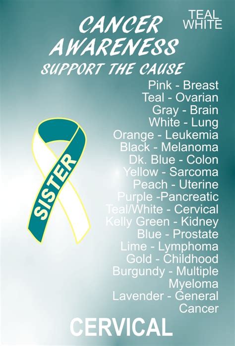Cancer is always named for the part of the body where it starts, even if it spreads to other body parts later. Cervical Cancer Awareness Ribbon Pin - Teal/White