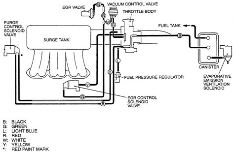 2003 Ford Taurus Vacuum Line Diagram Wiring Site Resource