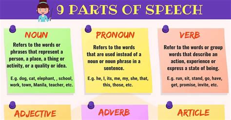 Parts Of Speech A Super Simple Grammar Guide With Examples • 7esl
