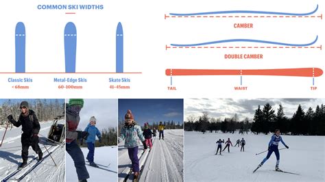 How To Choose Cross Country Ski Gear Cross Country Nova Scotia
