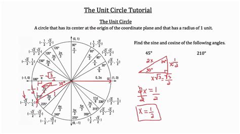 The Unit Circle Explanationpractice Problems Youtube