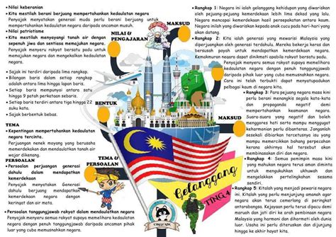 (mulai 2015 untuk spm 2016). ONE CHILD, ONE TEACHER, ONE BOOK AND ONE PEN CAN CHANGE ...