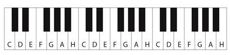 Klaviertastatur zum ausdrucken pdf.pdf size: Klaviertastatur Mit Notennamen Zum Ausdrucken / Ich weiß ...