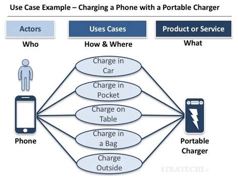 Business Use Cases Template The 3 Step Guide To Documenting