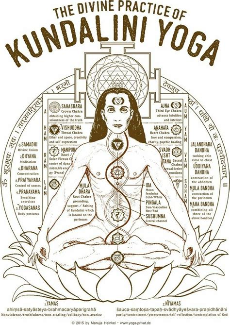 Kundaliniyogasequence Kundalini Yoga Kundalini Yoga Poses Chakra