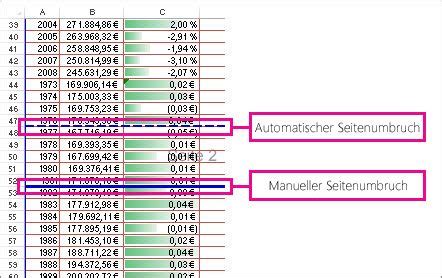 Möchte man die spaltenbreite in excel von mehreren spalten gleichzeitig oder von allen spalten automatisch anpassen, so markiert man diese spalten. Einfügen, Verschieben oder Löschen von Seitenumbrüchen auf ...