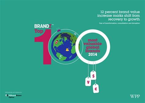 Global Brands 2014 Report By Wpp Ppt